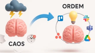 ilustra a transição do "Caos" mental (um cérebro em tempestade) para a "Ordem" (um cérebro calmo e com uma ideia brilhante), através do uso de ferramentas digitais de produtividade que organizam o fluxo de trabalho.